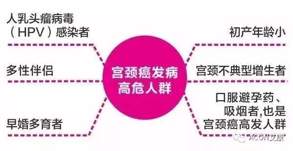 全球首次承諾消除一種癌癥，預(yù)計(jì)到2050年將挽救500萬(wàn)人的生命