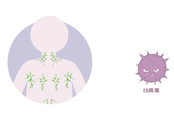 鼻咽癌，為何八成發(fā)生在中國？原因和一個(gè)習(xí)慣有關(guān)